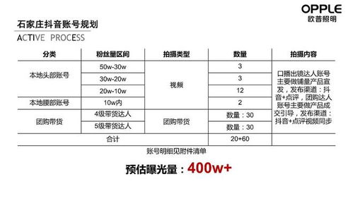 2024歐普照明營(yíng)銷達(dá)人探店策劃方案